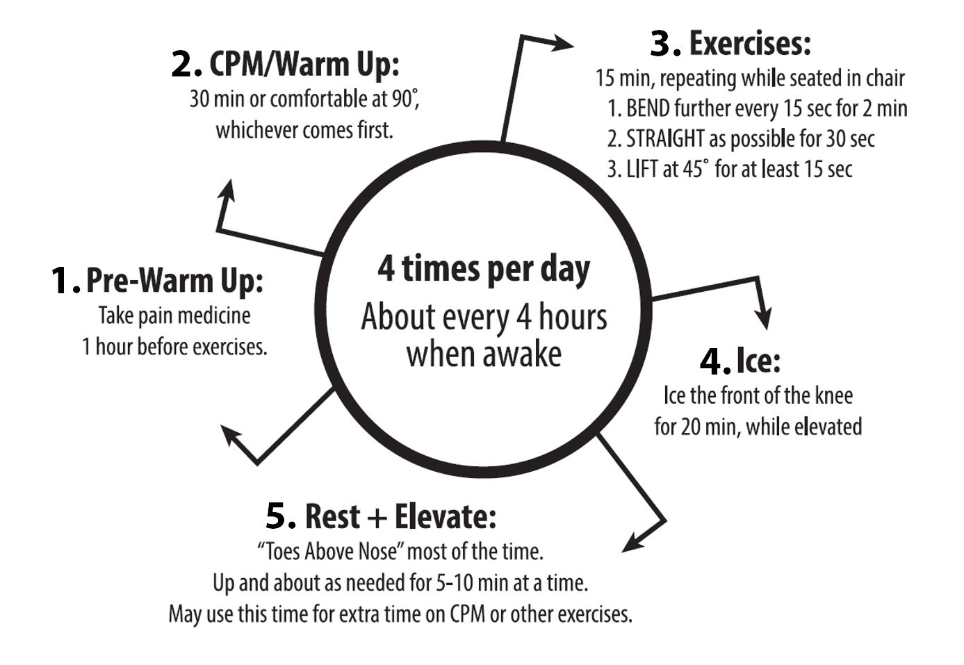 Total Knee Replacement Post-Op Exercises: Reddy Care Physical &  Occupational Therapy: Physical Therapists